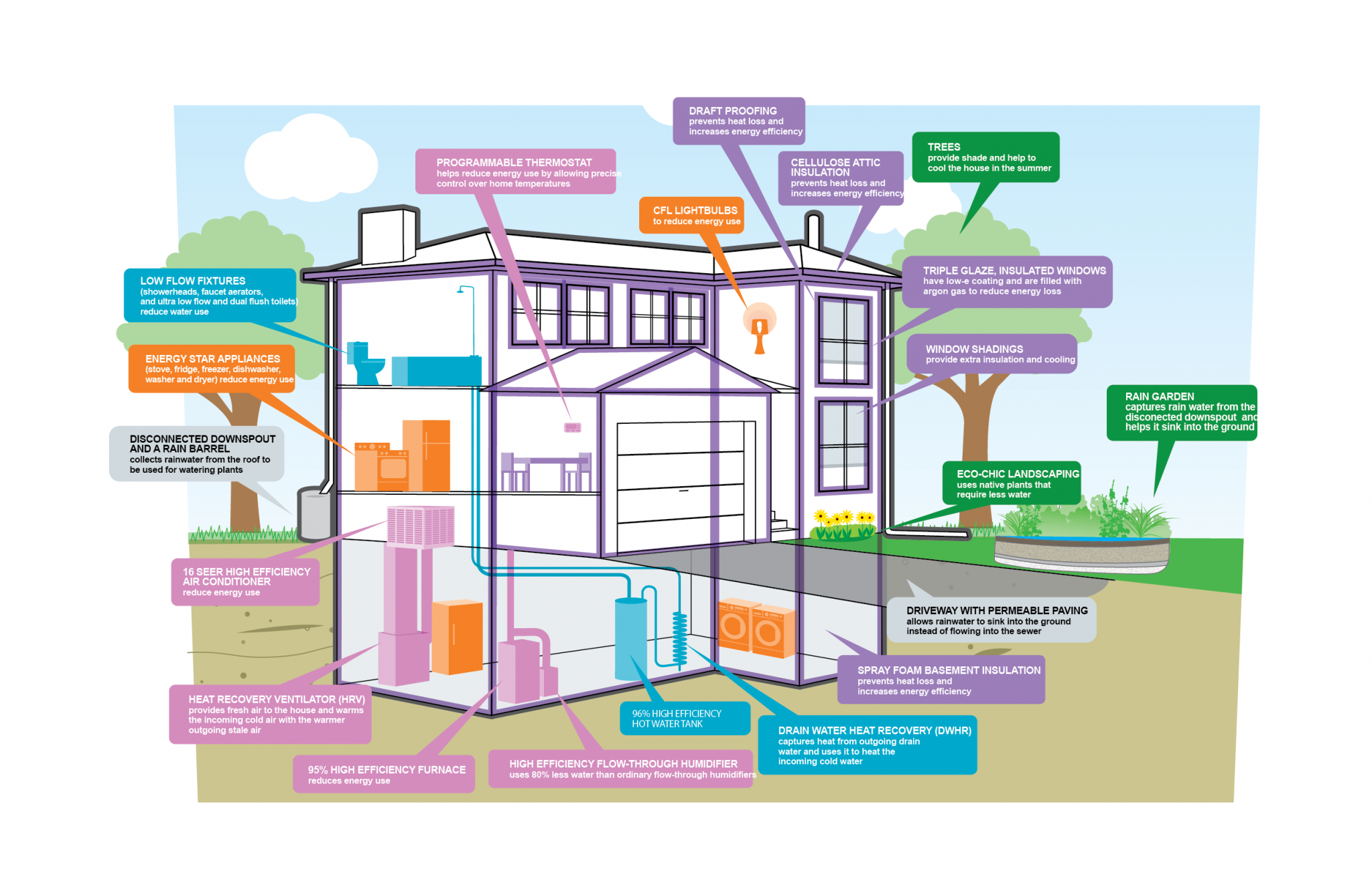 Sustainable Home Makeover - Johns Hopkins University